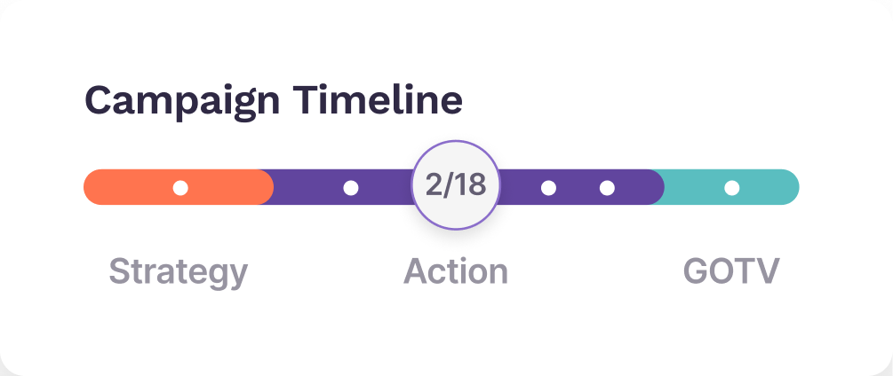 Political Campaign Timeline Strategy Action and GOTV